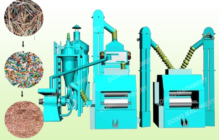 Copper granulator process