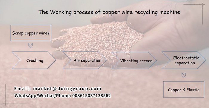 copper wire granulator machine