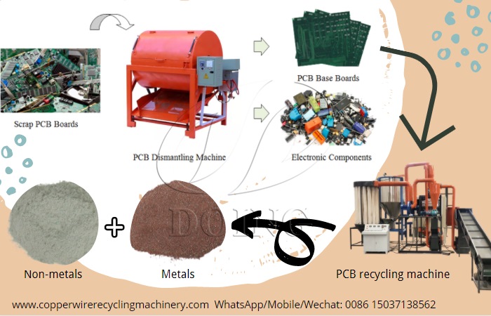 circuit board recycling machine