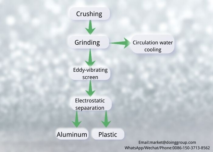 aluminum plastic recycling process