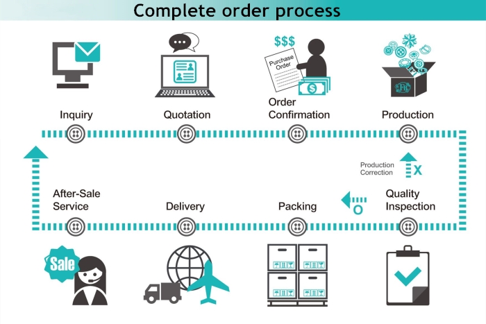 order process of PCB board recycling machine