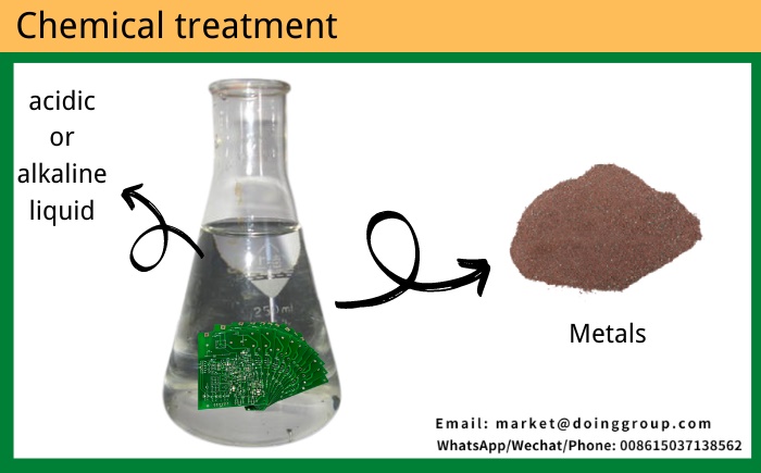 Chemical treatment