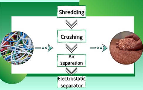 Copper wire granulator machine working process video