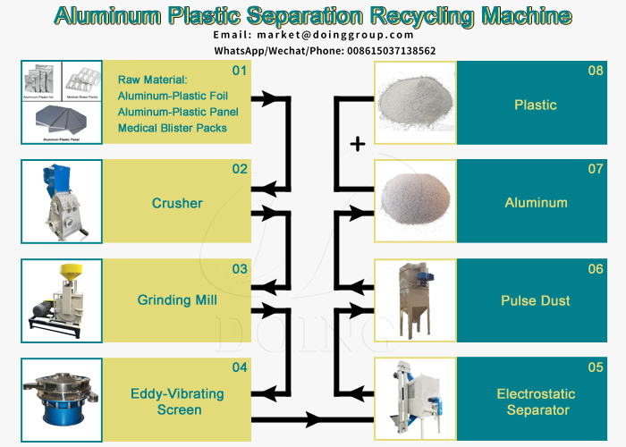 aluminum plastic separation equipment