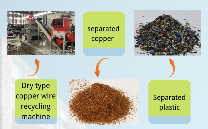 dry type copper wire recycling machine