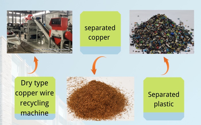 dry type copper wire recycling machine