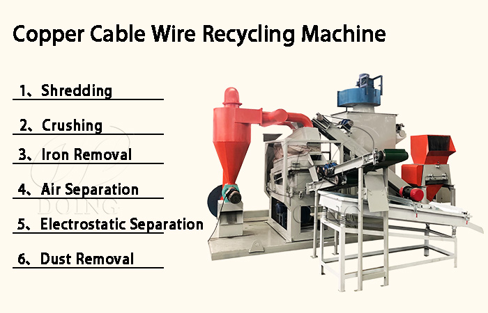 working process of cable wire recycling machine