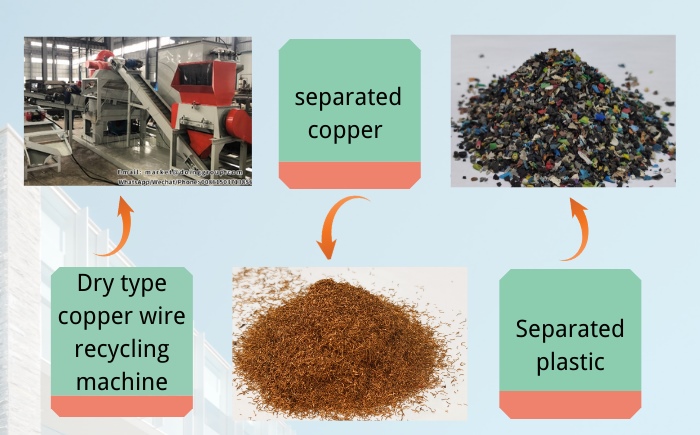 scrap copper cable recycling machine