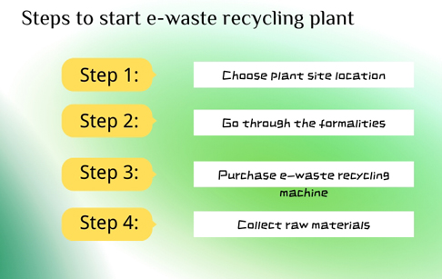What are the steps to start an e-waste recycling plant?