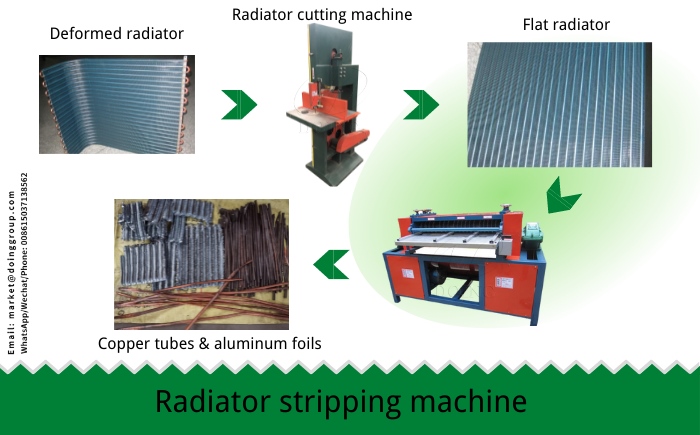 radiator stripping machine