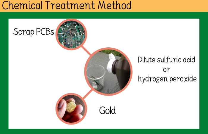 chemical treatment