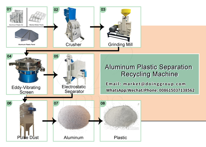 working process of aluminum plastic recycling machine