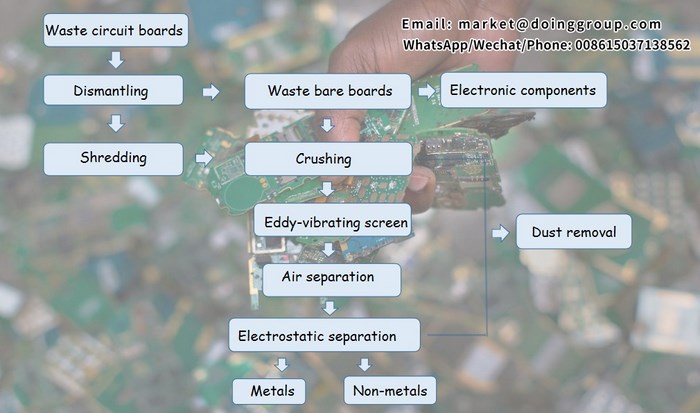 working process of PCB recycling machine