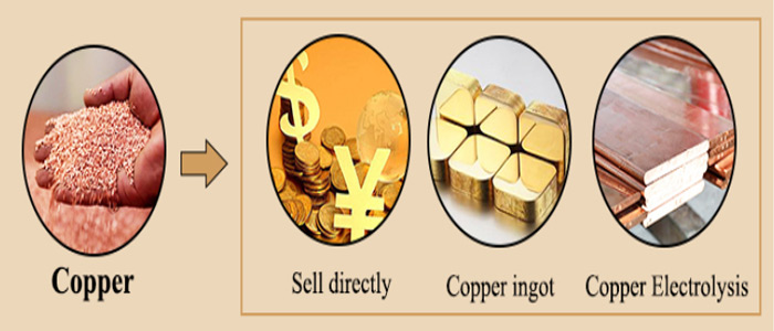 copper uses
