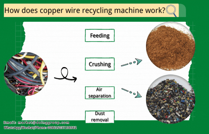 working process of copper wire recycling machine