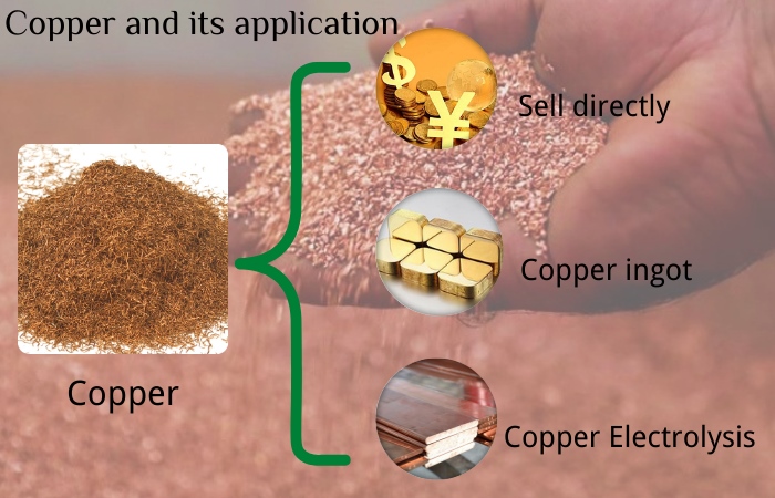 copper use