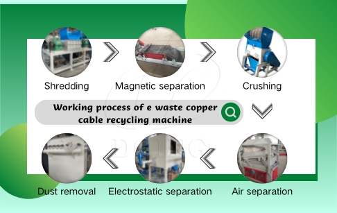 E waste copper cable recycling machine