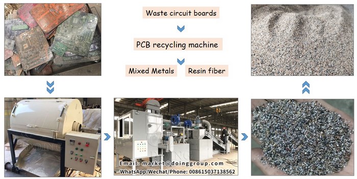 PCB board recycling machine