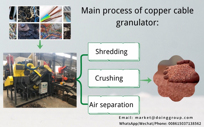 copper cable granulator machine