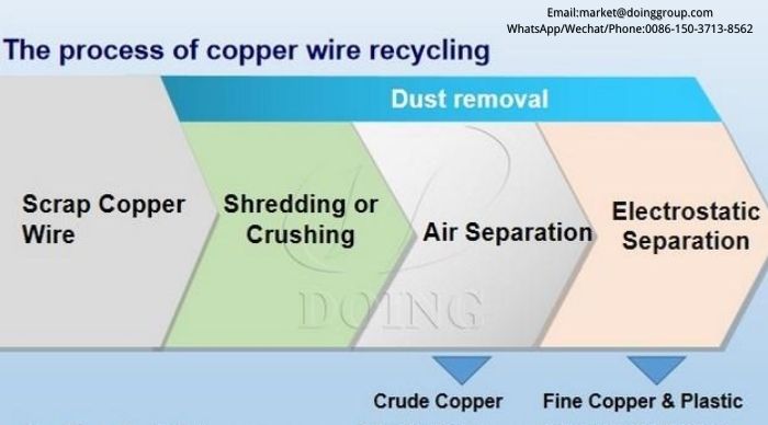 copper wire recycling machine