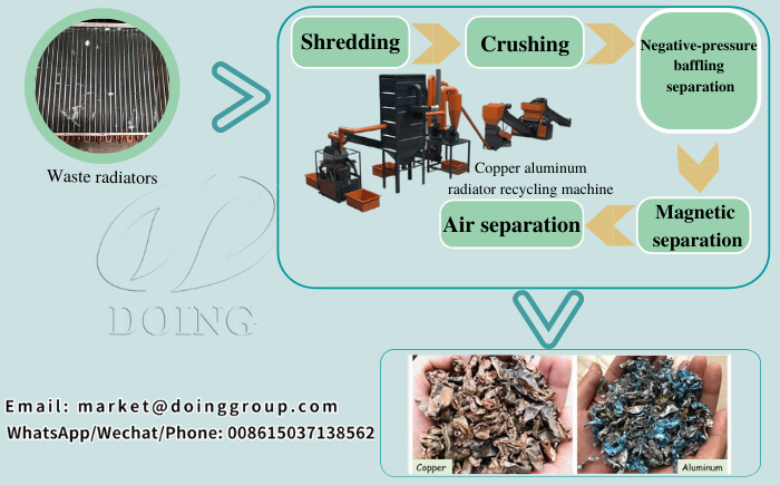 Copper aluminum radiator recycling machine working process