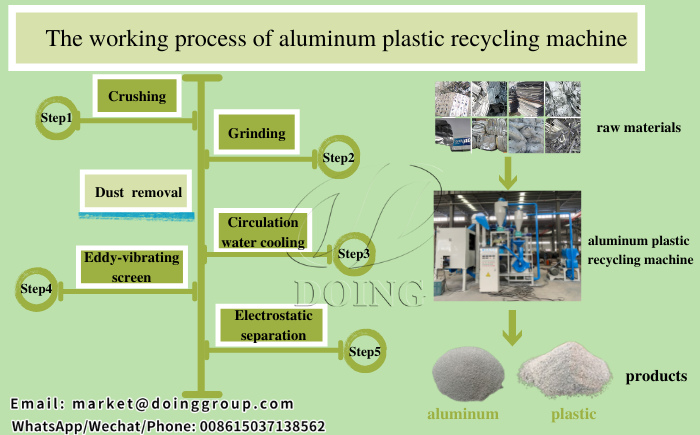 aluminum plastic recycling machine working process