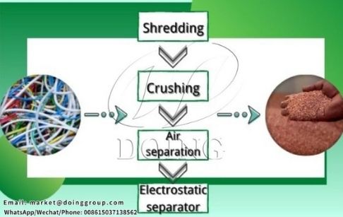 How can I get copper from copper wires?