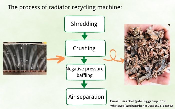 copper aluminum radiator recycling machine