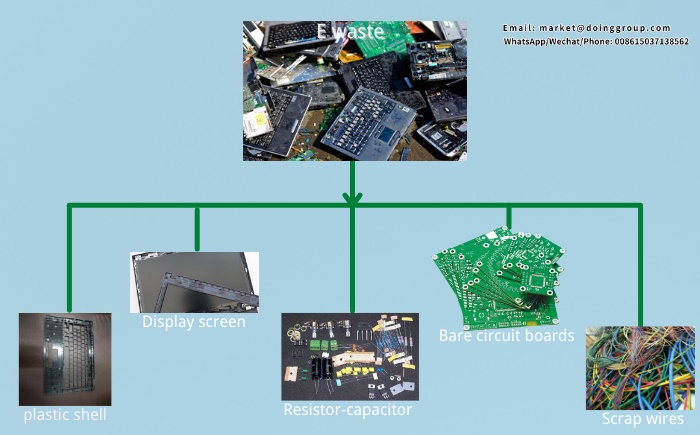 e waste recycling machine