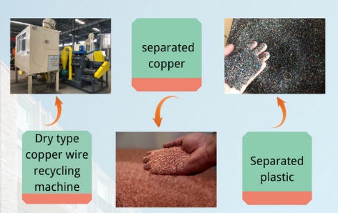 Which copper wire recycling machine is better between dry type and wet type machine?