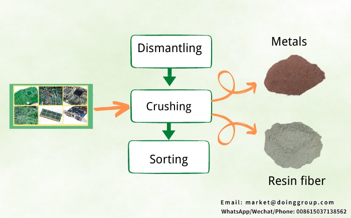 PCB board recycling machine