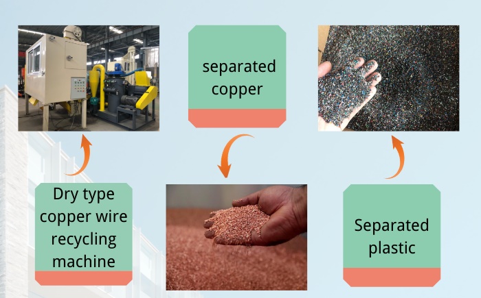 dry type copper wire recycling machine